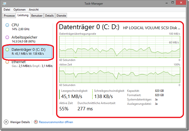 diskperf4