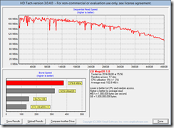 hdtach_2xHDD_RAID0_Controller